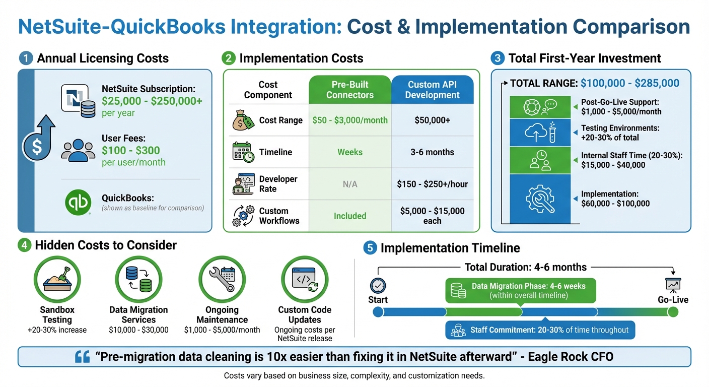 NetSuite vs QuickBooks Integration Cost Breakdown and Timeline Comparison