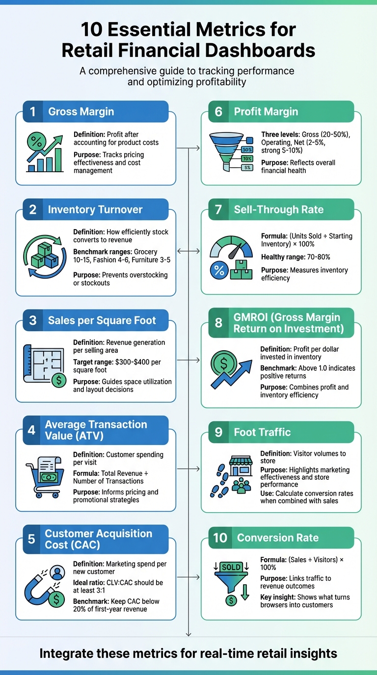 10 Essential Metrics for Retail Financial Dashboards