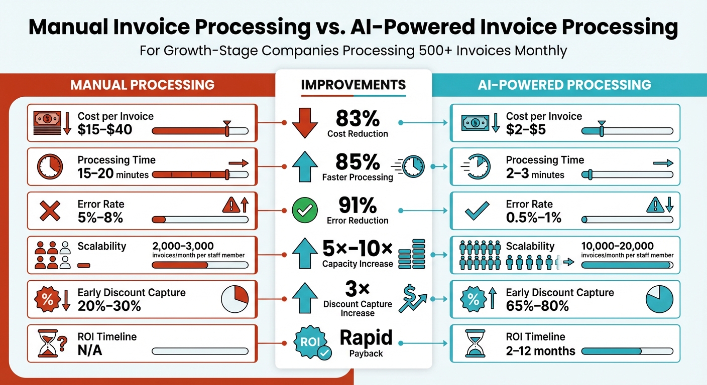 Manual vs AI Invoice Processing: Cost, Speed, and Accuracy Comparison