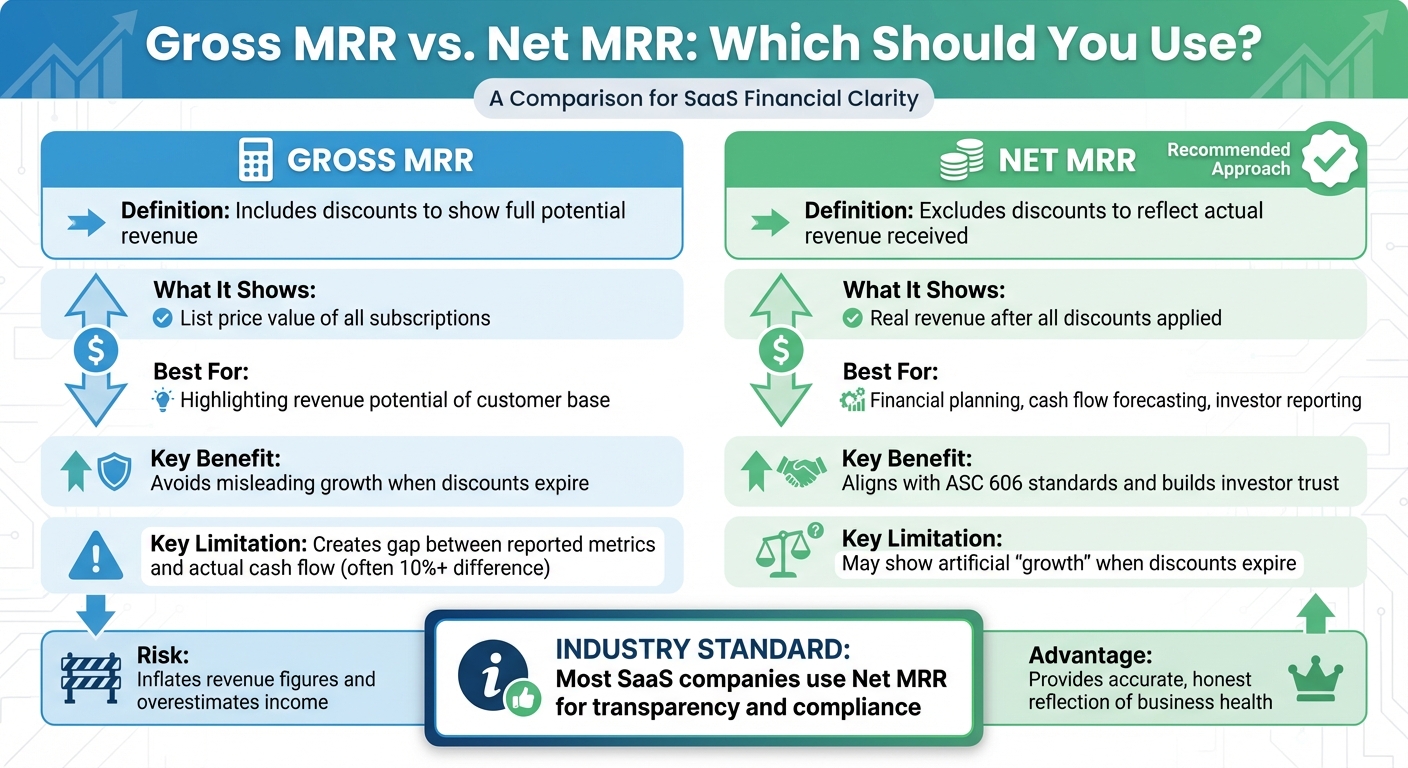 Gross MRR vs Net MRR: Key Differences for SaaS Companies