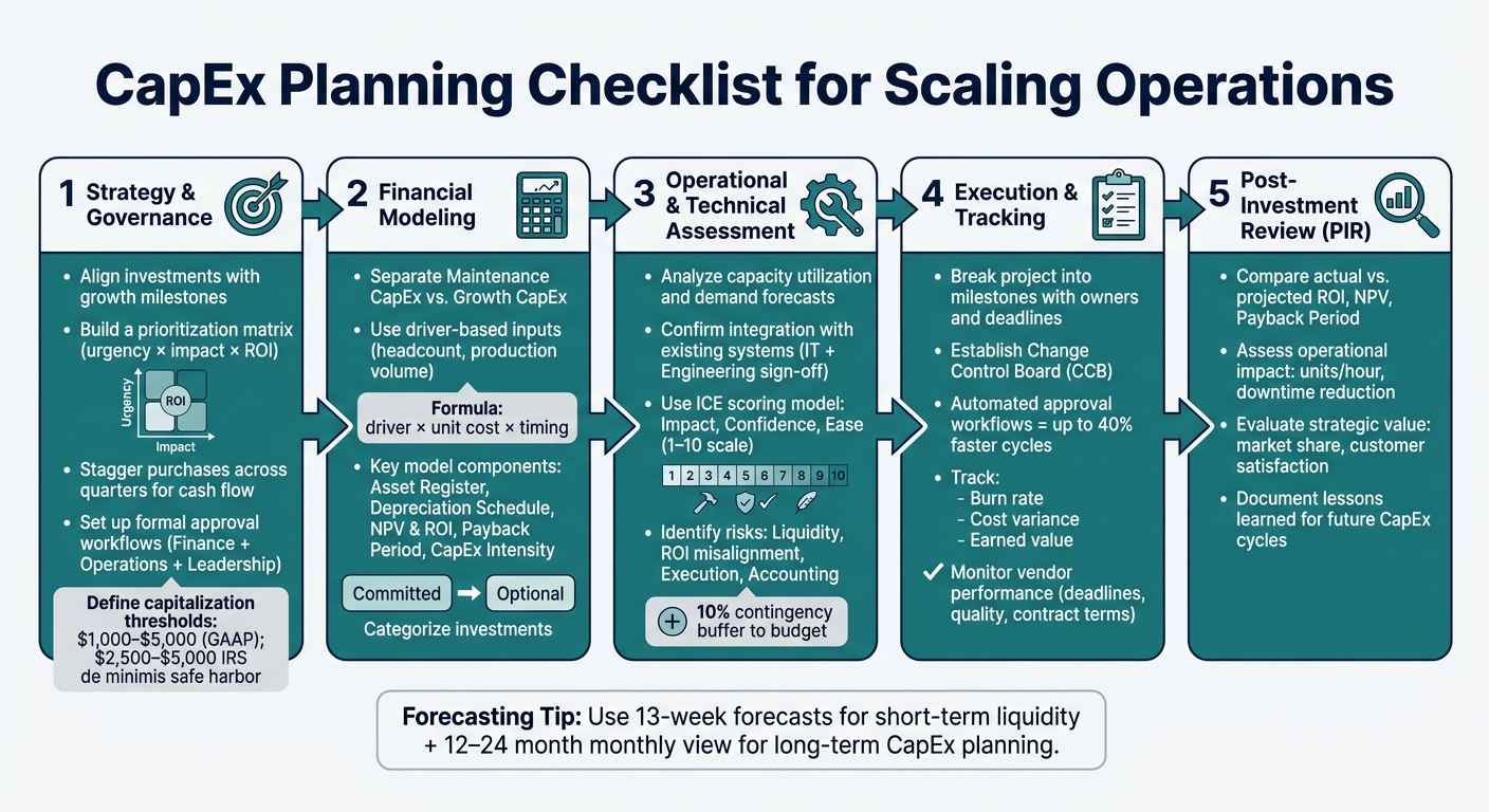 CapEx Planning Process: From Strategy to Post-Investment Review