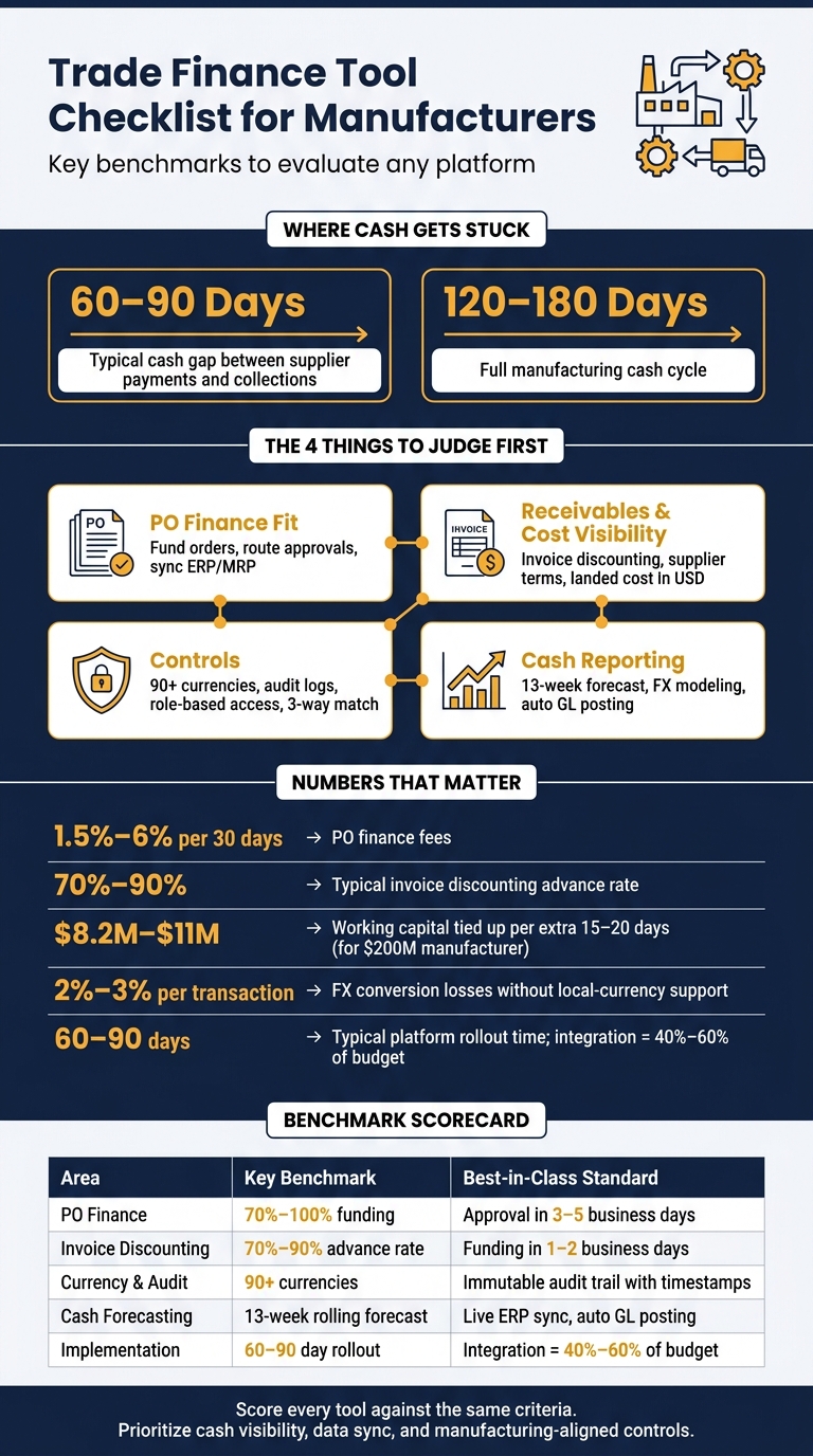 Trade Finance Tool Checklist: Key Benchmarks for Manufacturers