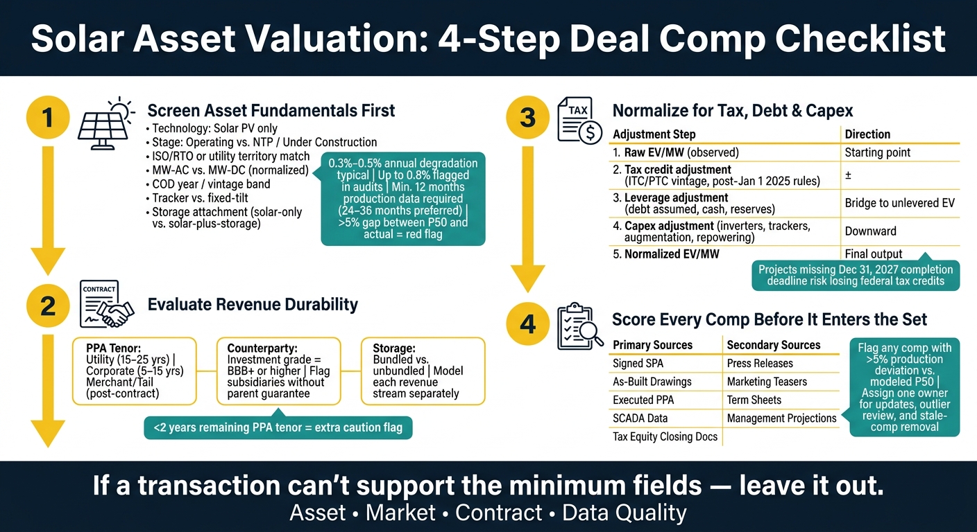 Solar Asset Valuation: 4-Step Deal Comp Checklist