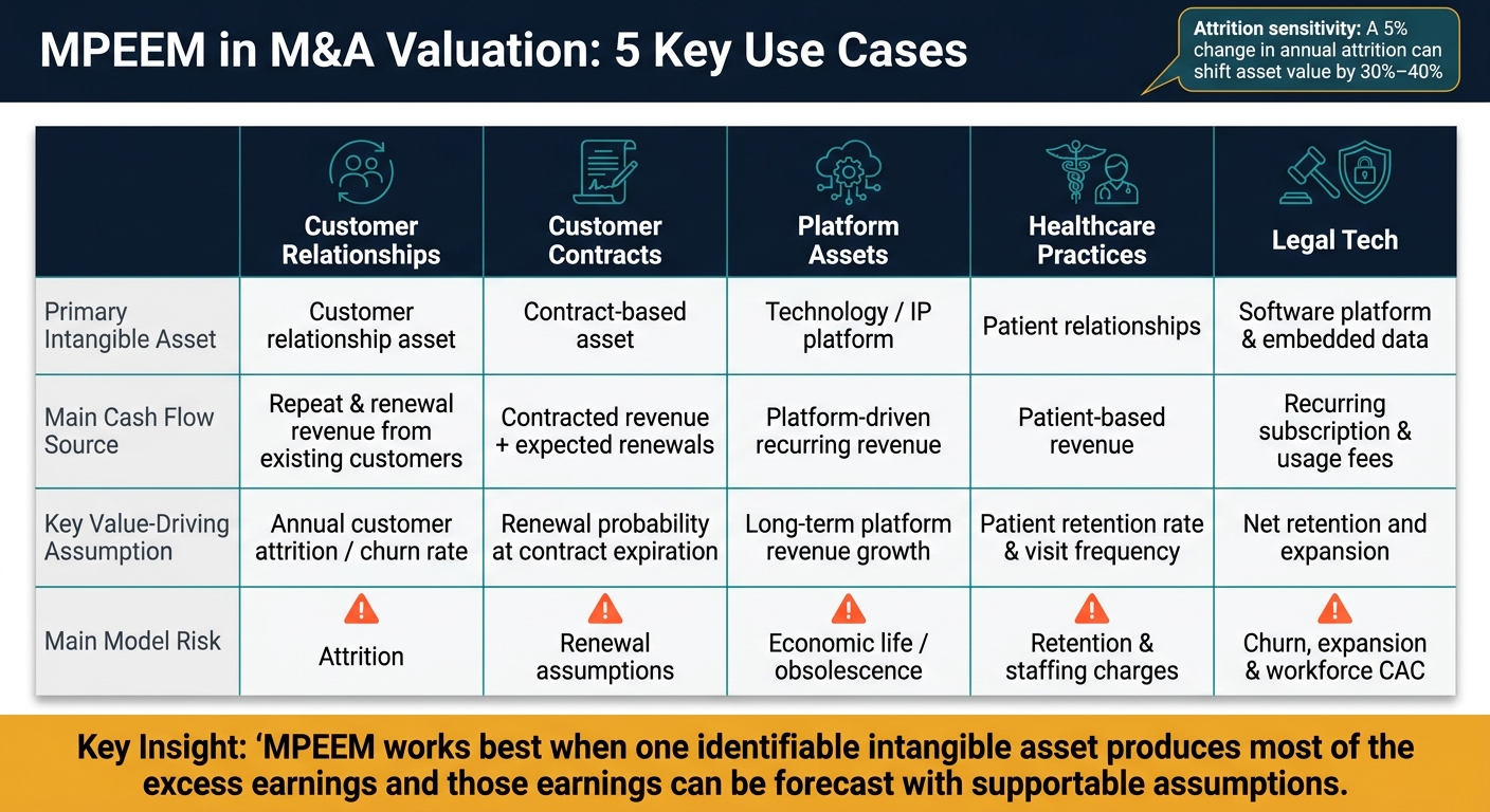 MPEEM in M&A: 5 Key Use Cases Compared