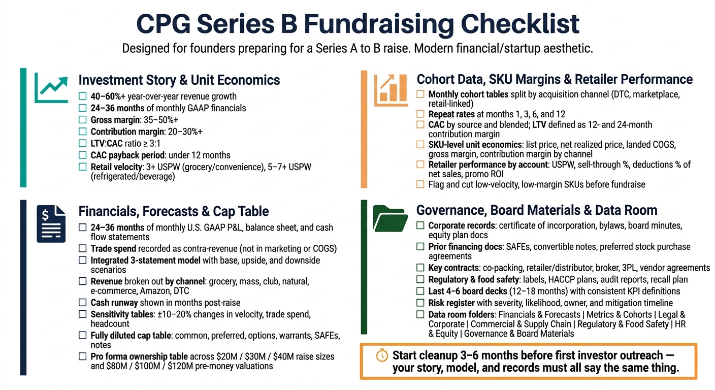CPG Series B Fundraising Checklist: Key Metrics & Documents