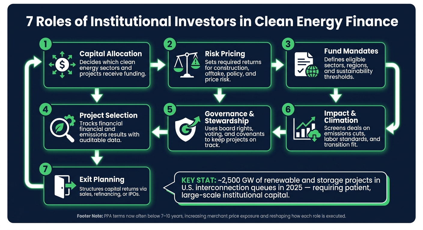 7 Roles of Institutional Investors in Clean Energy Finance