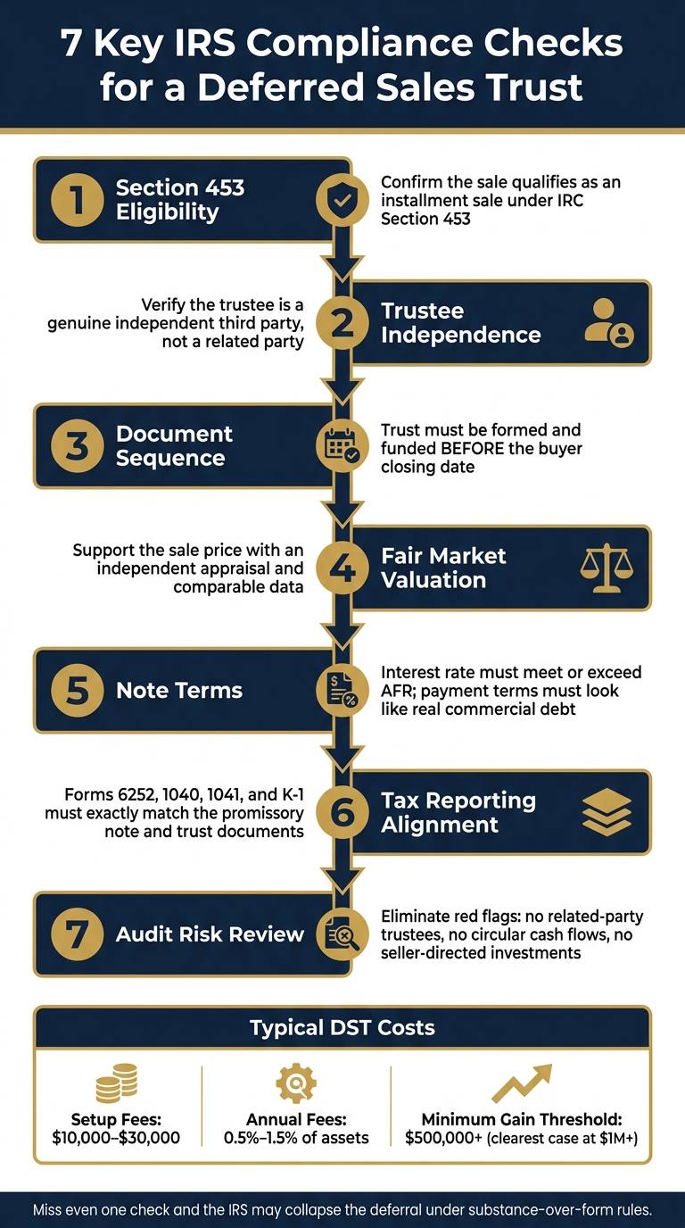 7 Key IRS Compliance Checks for a Deferred Sales Trust