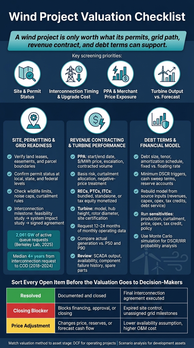 Wind Project Valuation Checklist: 4-Stage Due Diligence Framework
