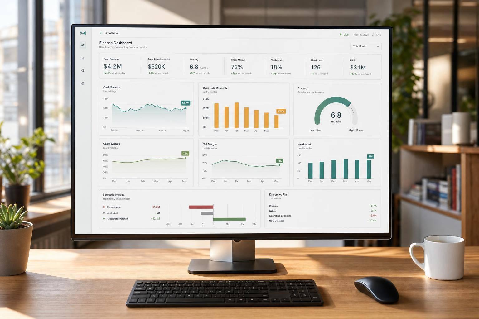 Real-Time Budget Dashboards for Growth Companies
