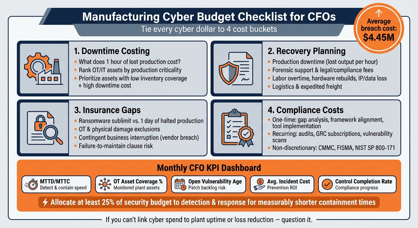 Manufacturing Cyber Budget: 4 Cost Buckets Every CFO Must Track