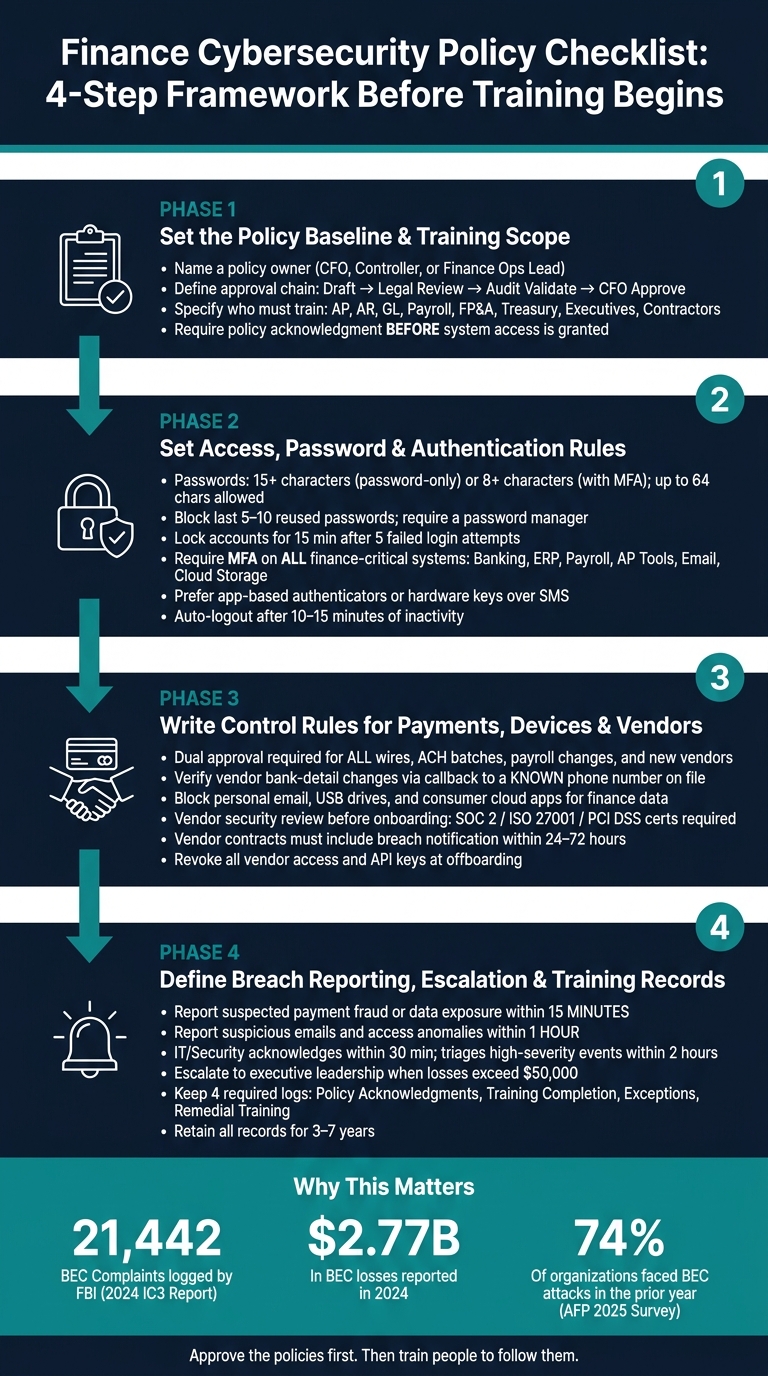 Finance Cybersecurity Policy Checklist: 4-Step Framework Before Training Begins