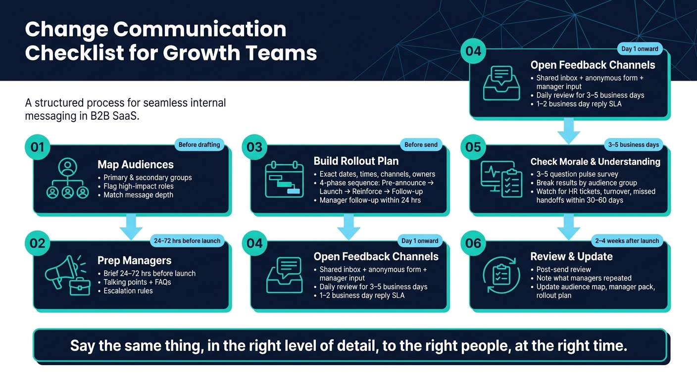 Change Communication Checklist: 6-Step Framework for Growth Teams