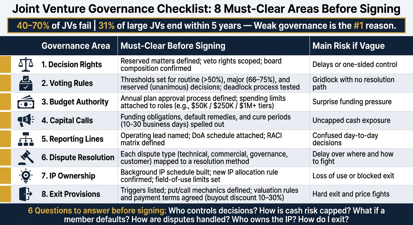 JV Governance Checklist: 8 Must-Clear Areas Before Signing