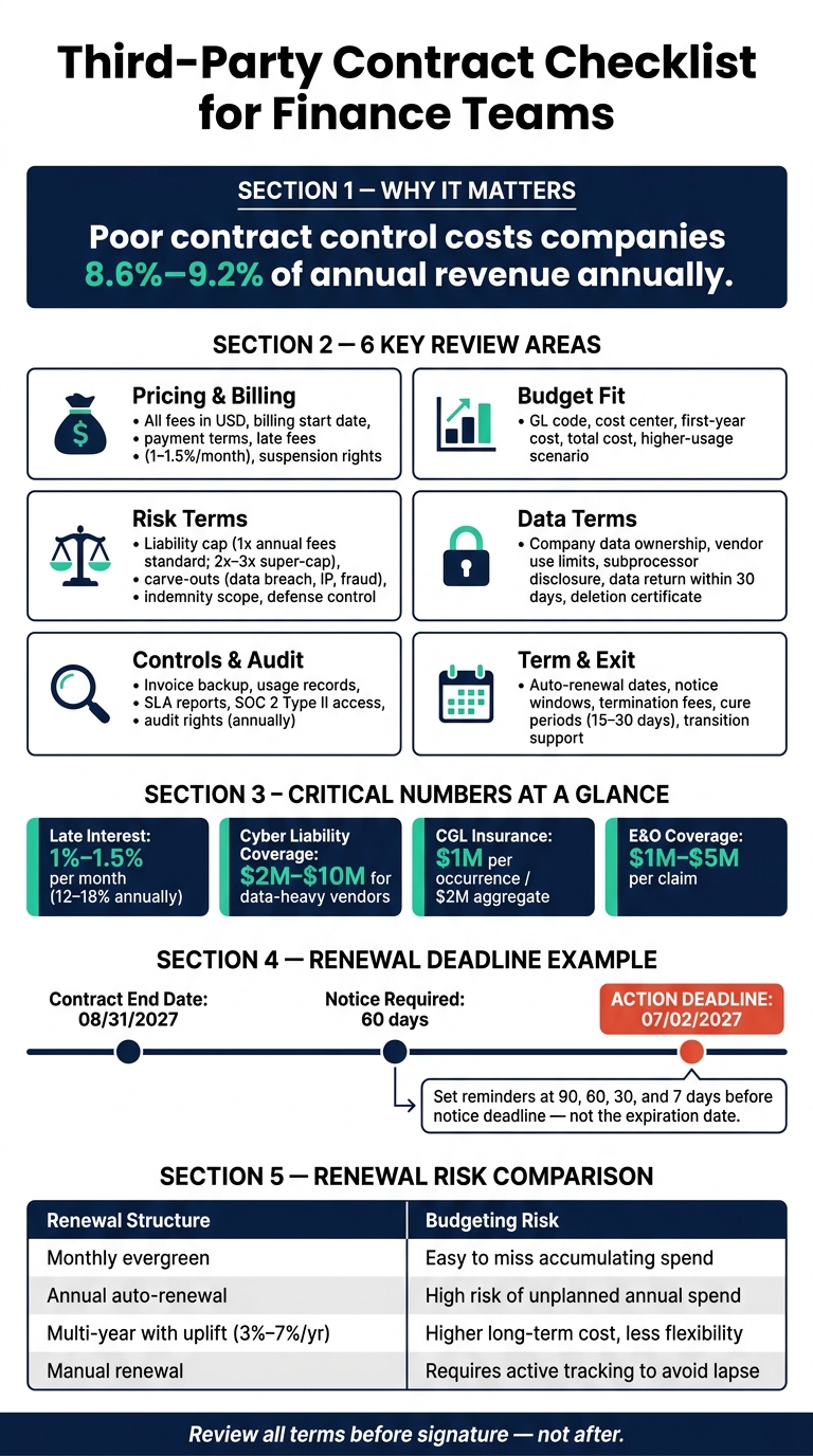 Third-Party Contract Checklist: Key Risk Areas & Financial Thresholds