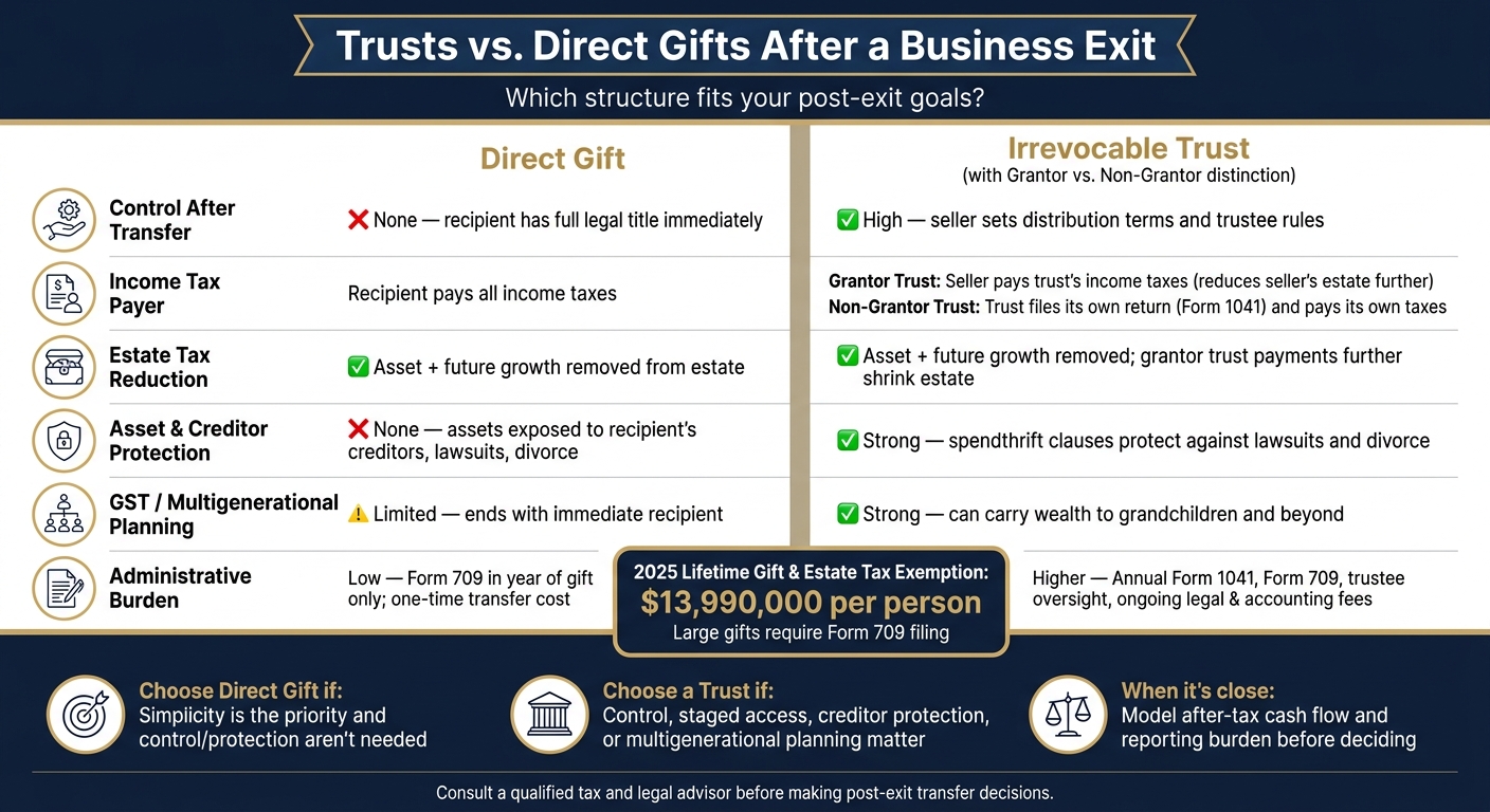 Trusts vs. Direct Gifts After a Business Exit: Key Tax & Control Tradeoffs