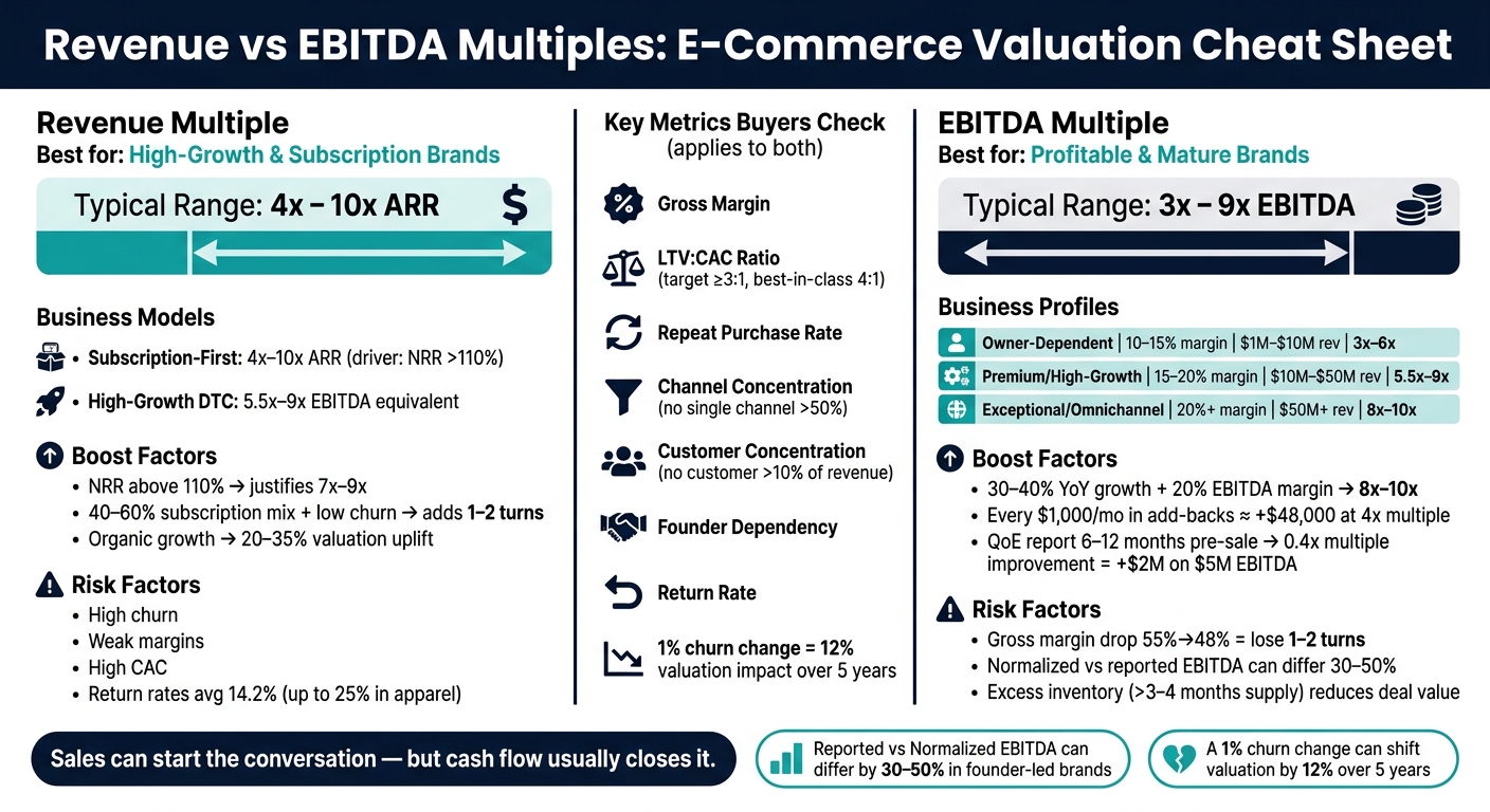 Revenue vs EBITDA Multiples: E-Commerce Valuation Cheat Sheet