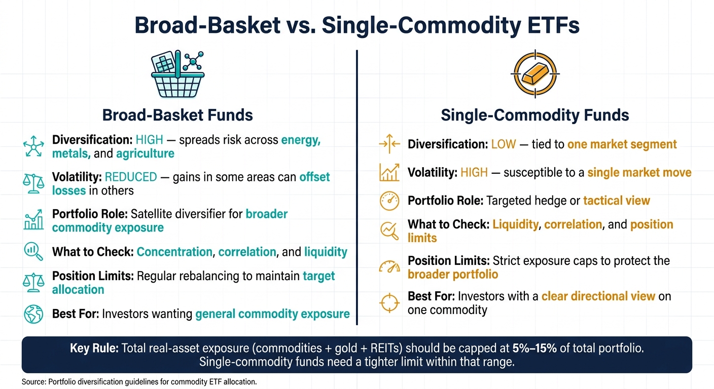 Broad-Basket vs. Single-Commodity ETFs: Key Differences at a Glance