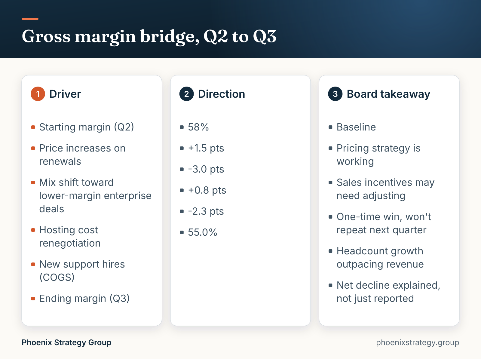 Gross margin bridge, Q2 to Q3