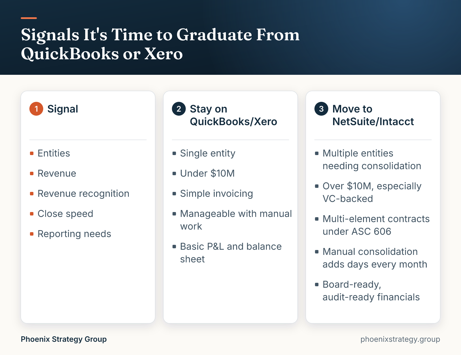 Signals It's Time to Graduate From QuickBooks or Xero