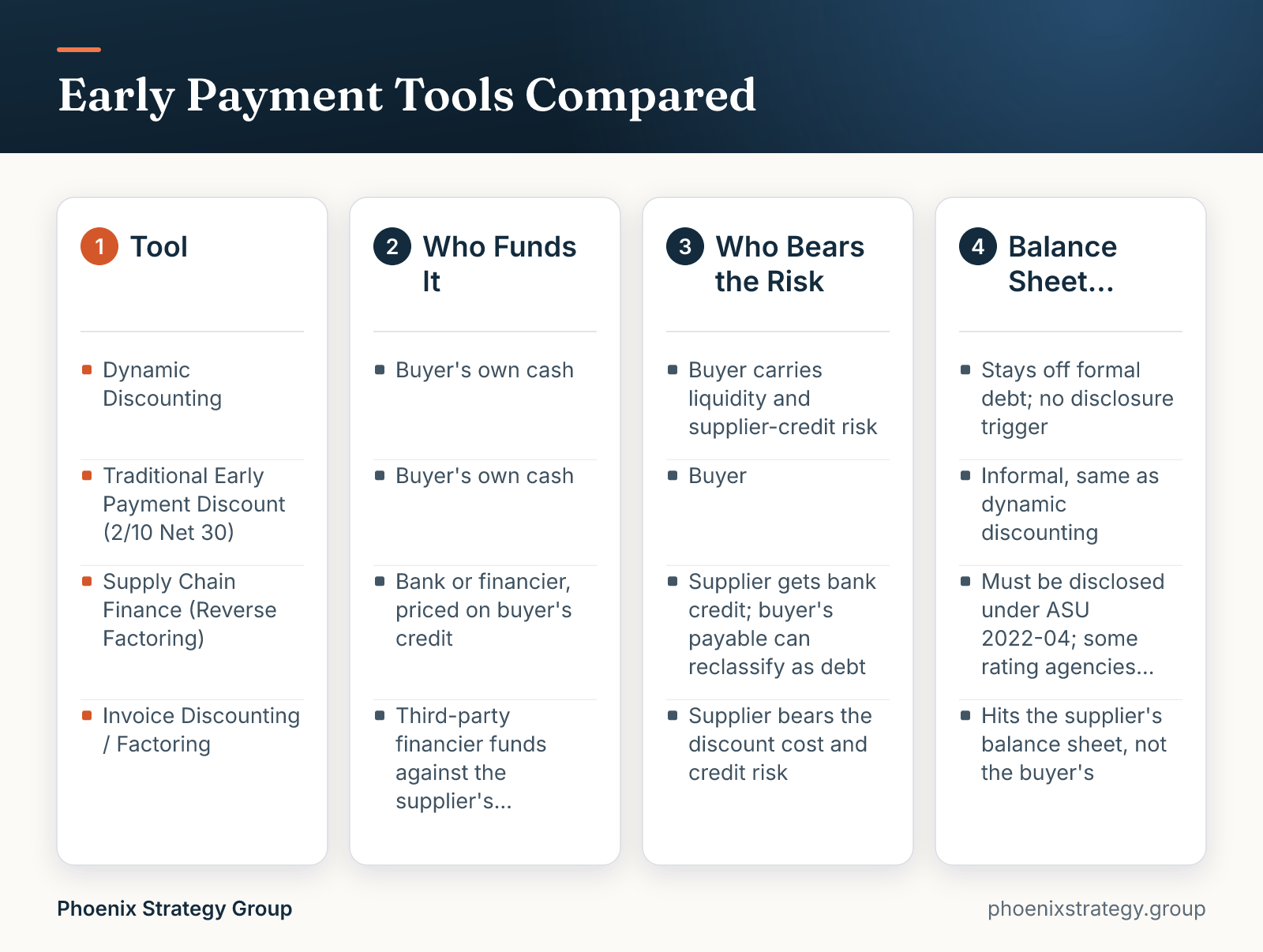 Early Payment Tools Compared