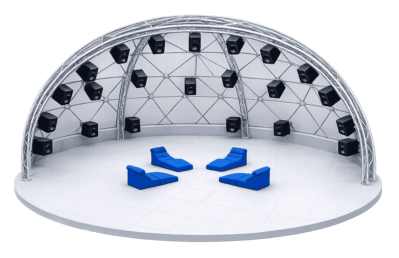 3d sound system, immersive sound acoustic planning