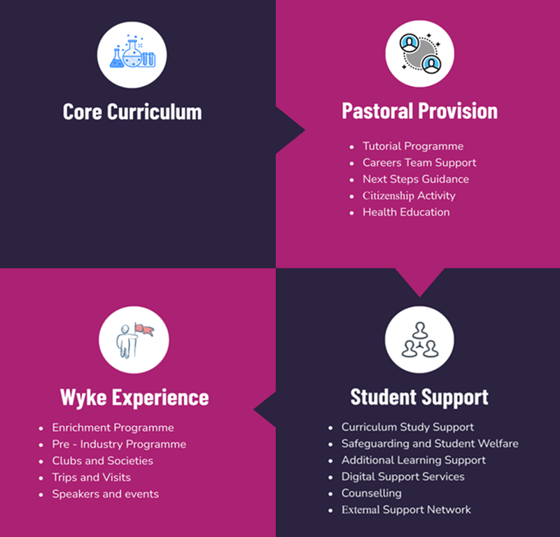 Study Programme