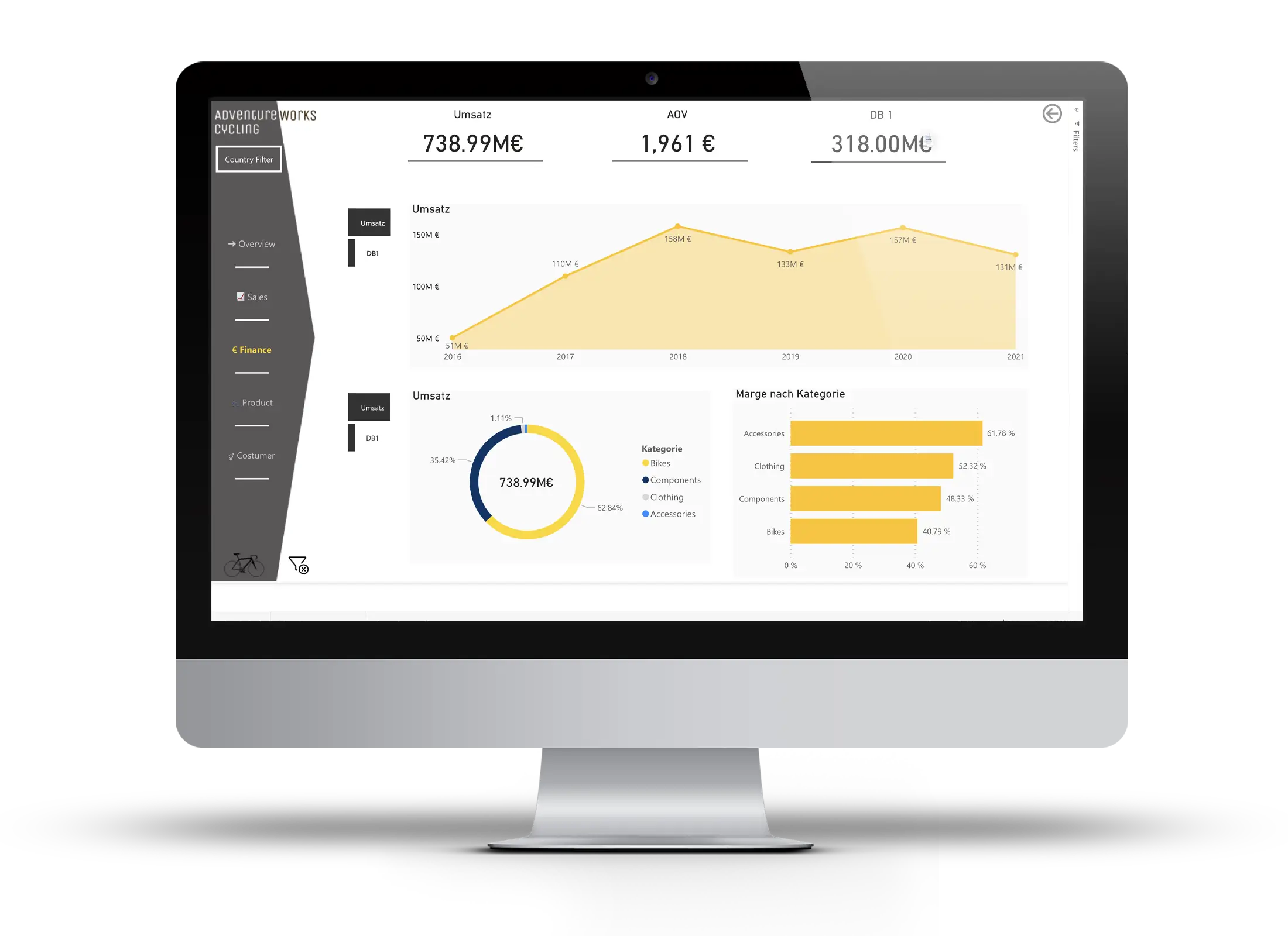 Visualisierungen in Power BI lernen - taod Academy