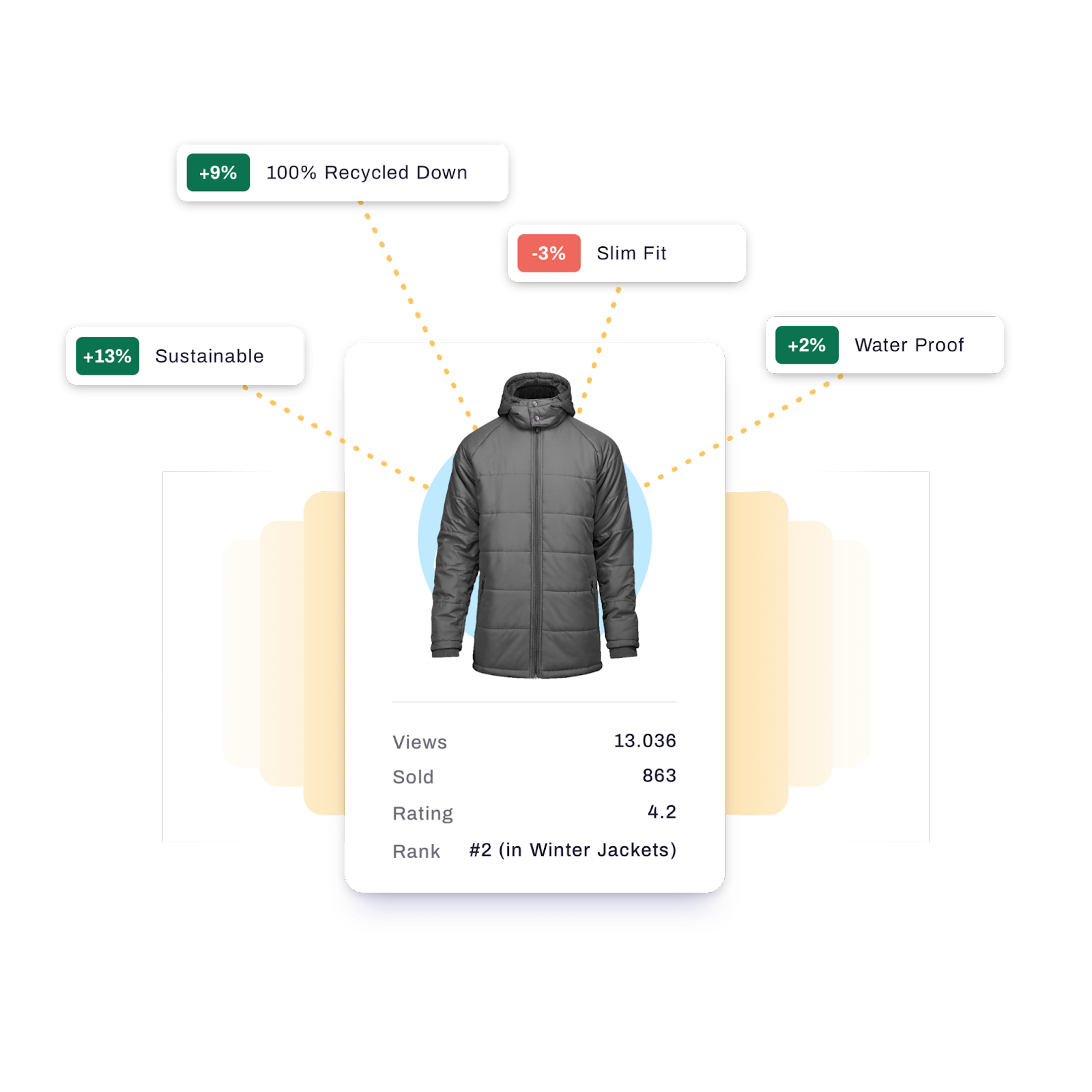 product discovery eCommerce intelligence