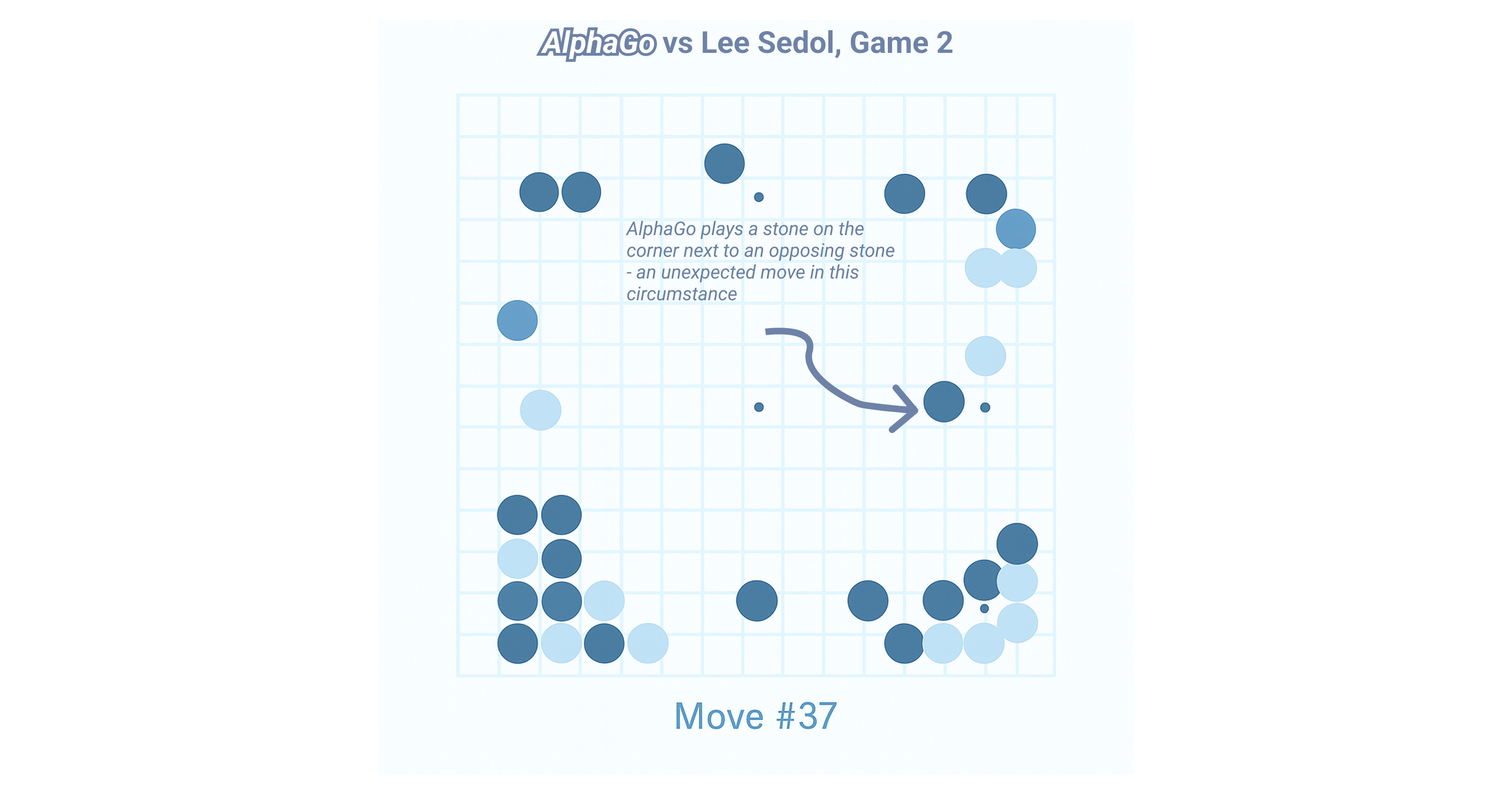 Move 37 explained.