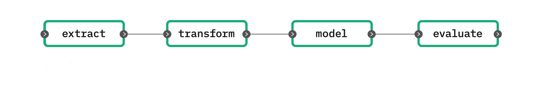 Collaborate with reusable components