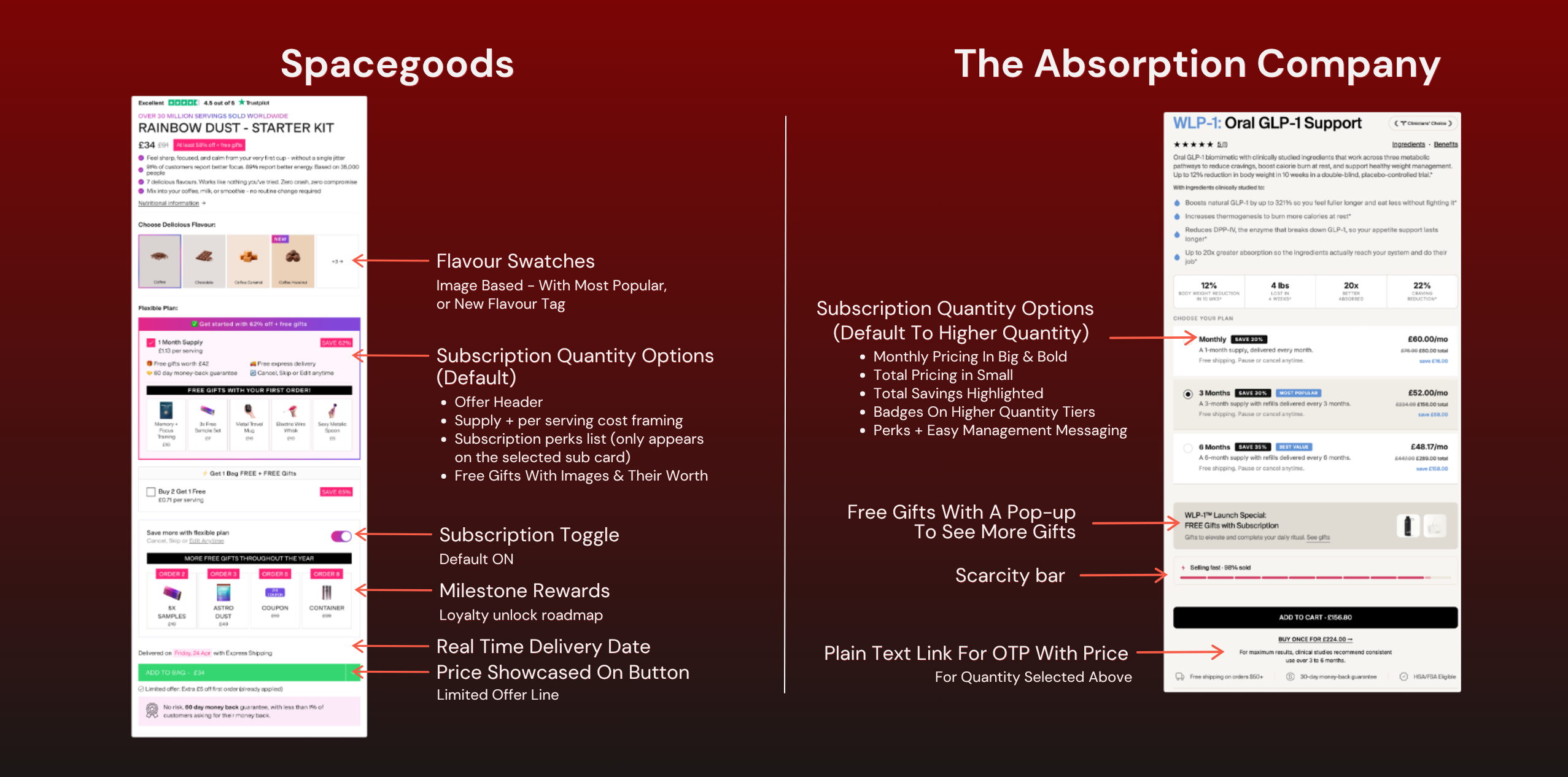 Increase subscription take rate using this checkout strategy