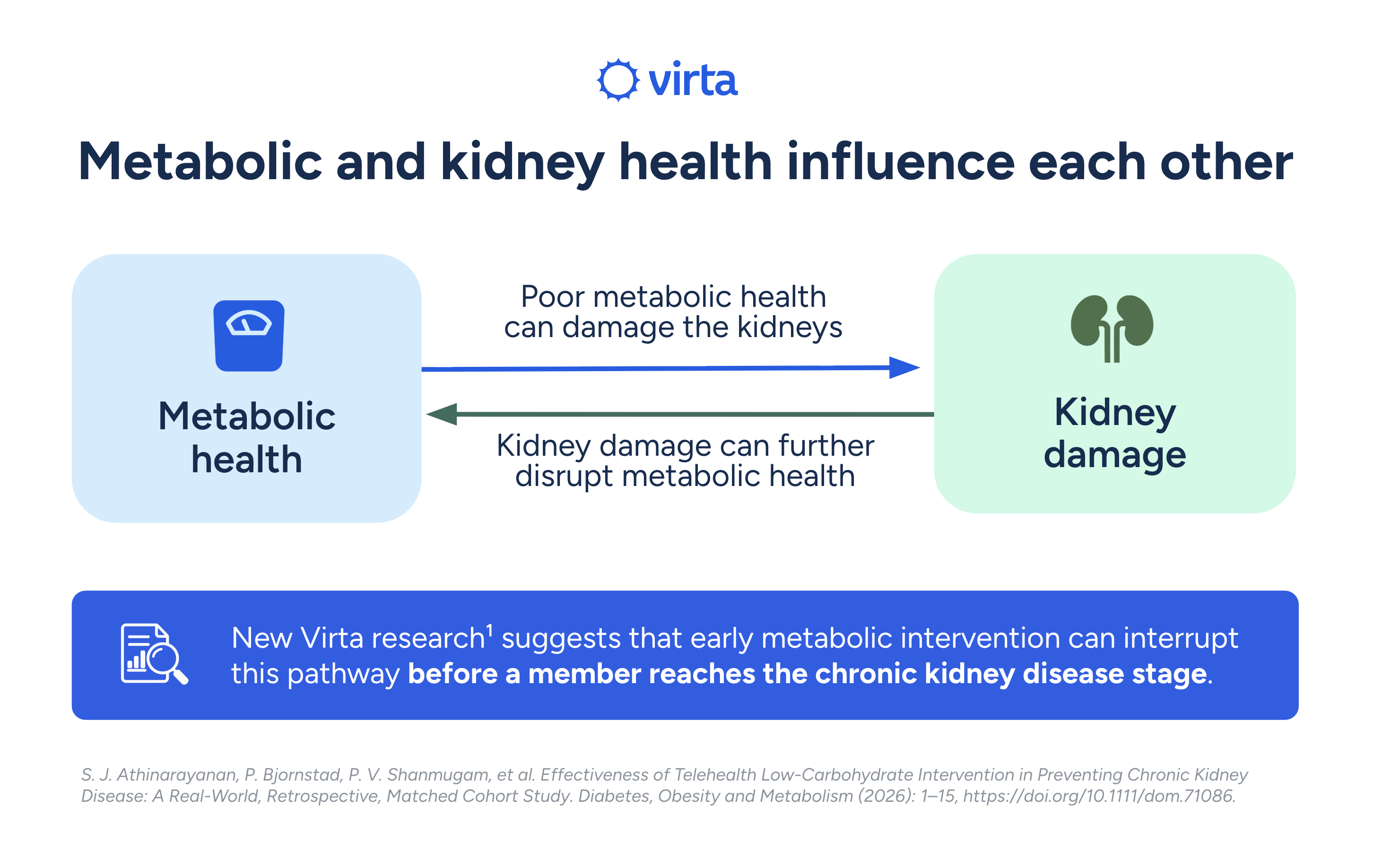 Metabolic and kidney health influence each other