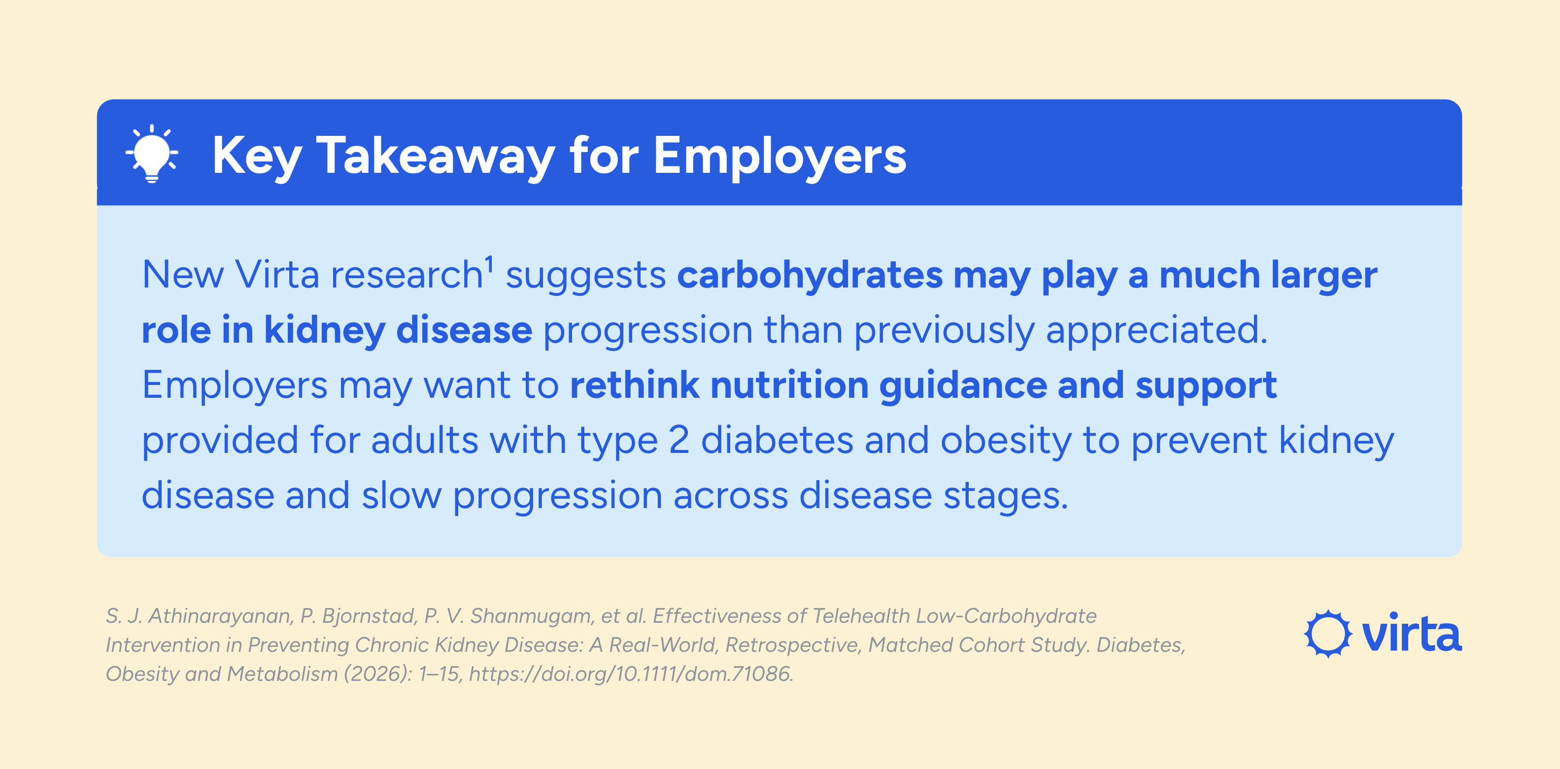 Key takeaway for employers: This new research suggests carbohydrates may play a much larger role in kidney disease progression than previously appreciated. Employers may want to rethink nutrition guidance and support provided for adults with type 2 diabetes and obesity to lower the risk of kidney disease and slow progression across disease stages.