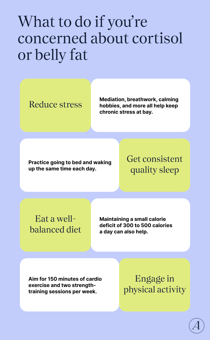 Concerned about cortisol or belly fat