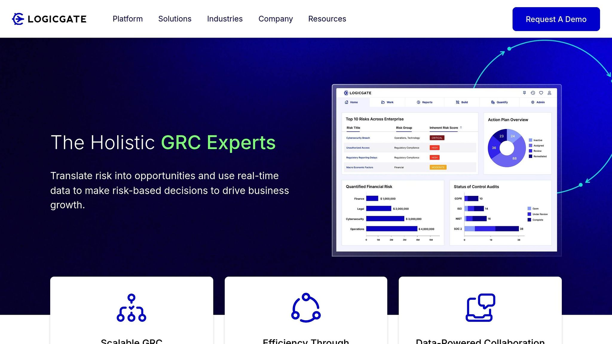 LogicGate Risk Cloud