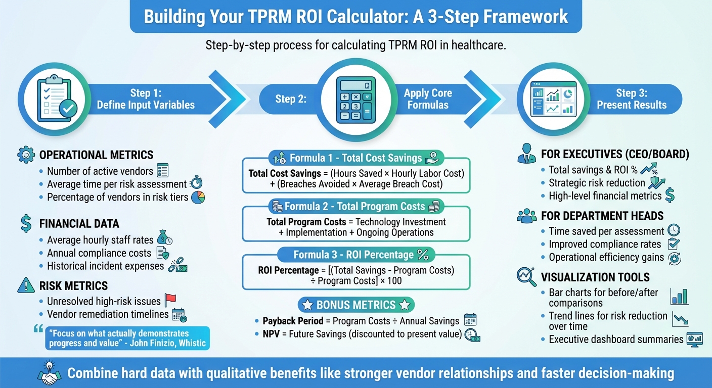 How to Calculate Third-Party Risk Management ROI in Healthcare