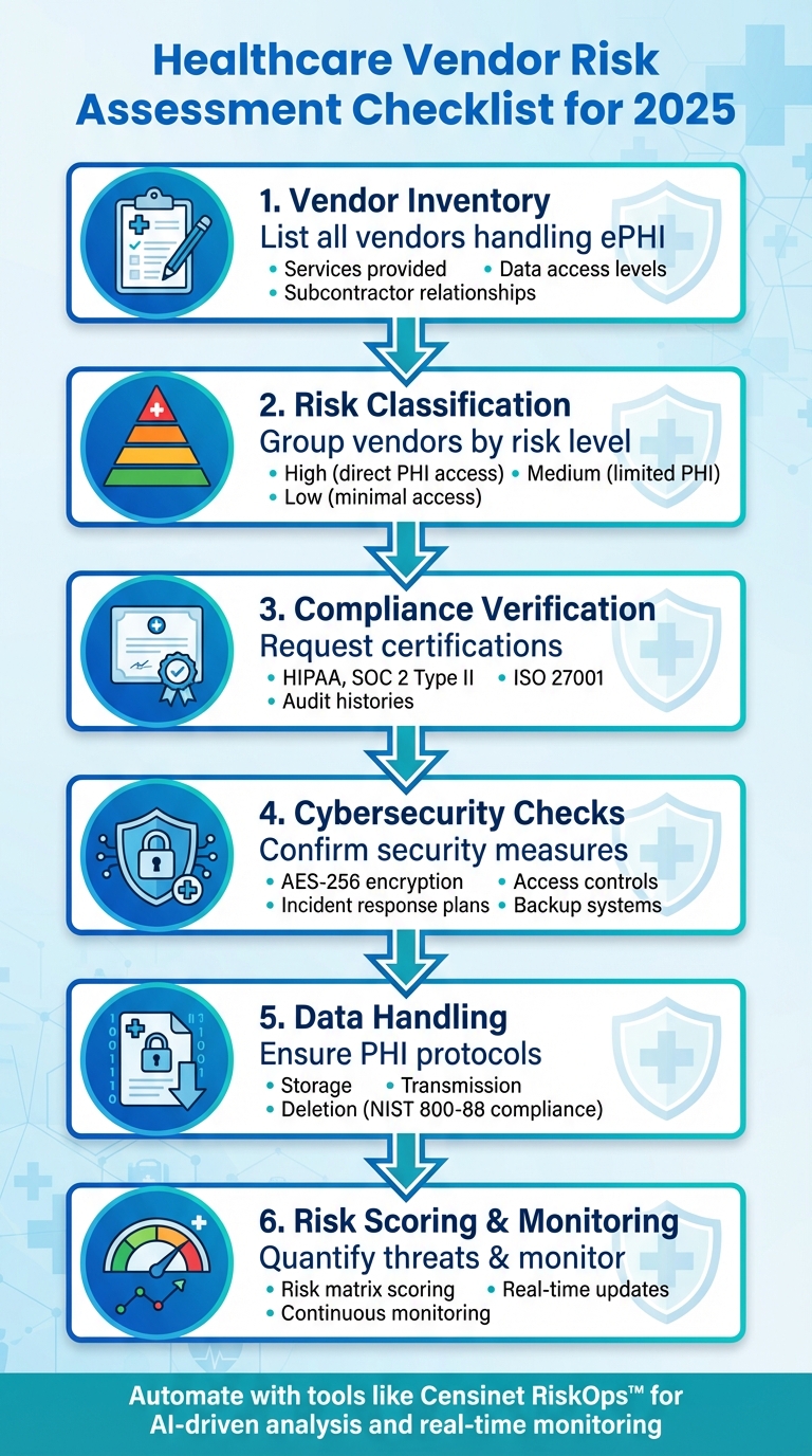 Healthcare Vendor Risk Assessment Process: 6-Step Checklist for 2025