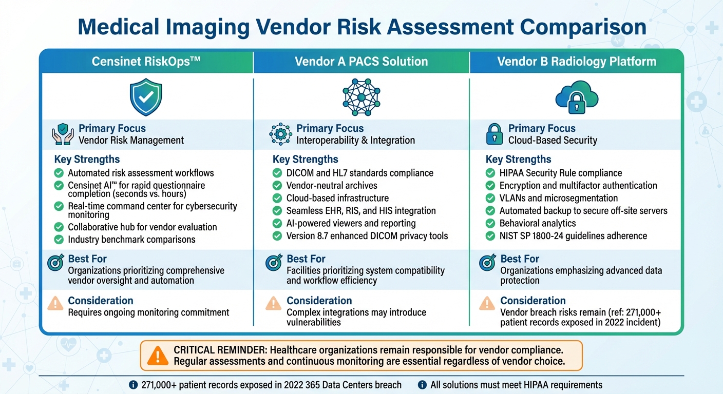 Medical Imaging Vendor Comparison: Security, Integration, and Compliance Features