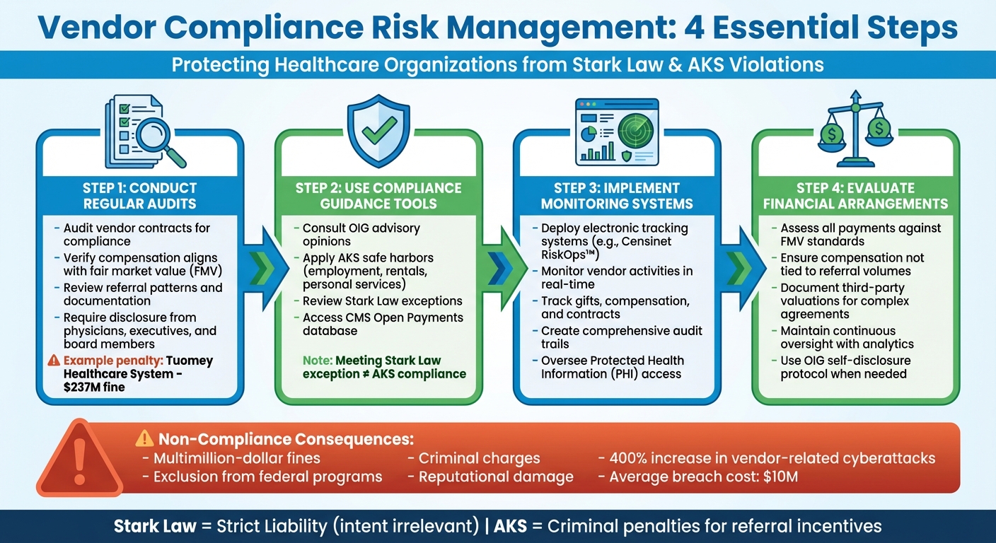 4-Step Vendor Compliance Risk Management Process for Healthcare Organizations