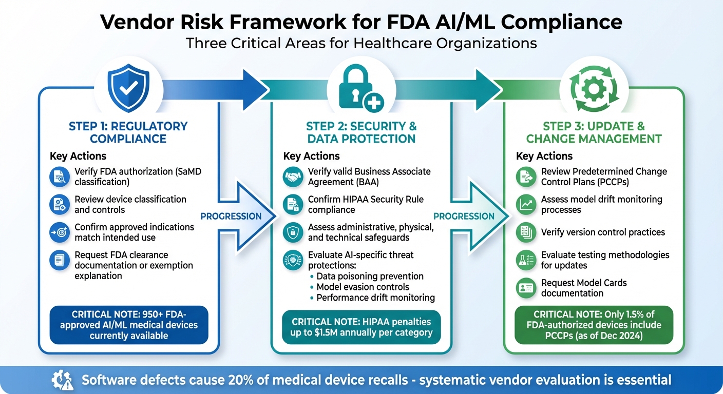 Three-Step Framework for Evaluating FDA AI/ML Vendor Compliance in Healthcare
