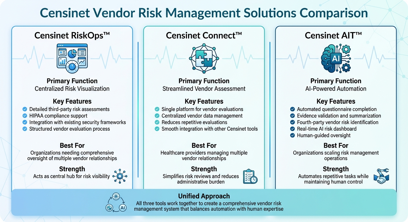 Censinet Healthcare Vendor Risk Management Tools Comparison