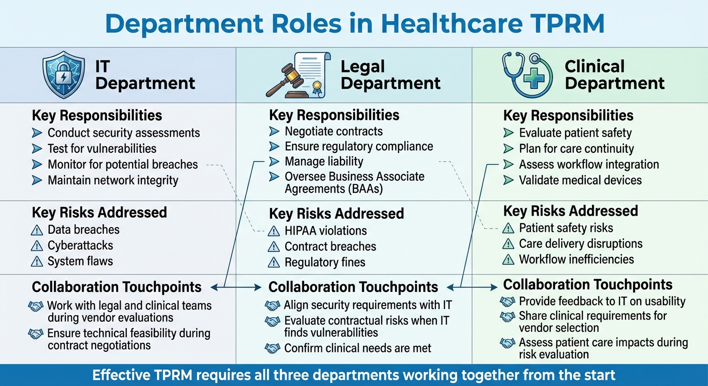 Healthcare TPRM: IT, Legal, and Clinical Department Roles and Responsibilities