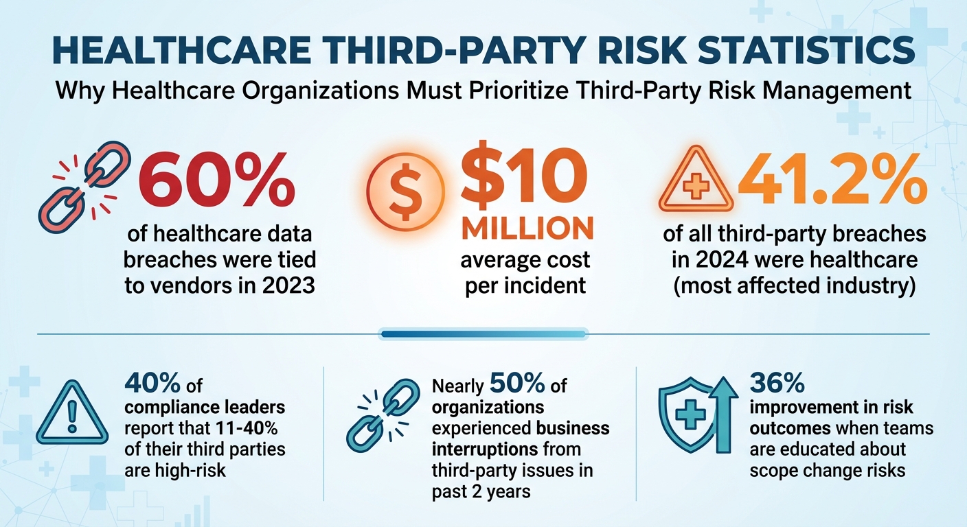 Healthcare Third-Party Data Breach Statistics and Impact