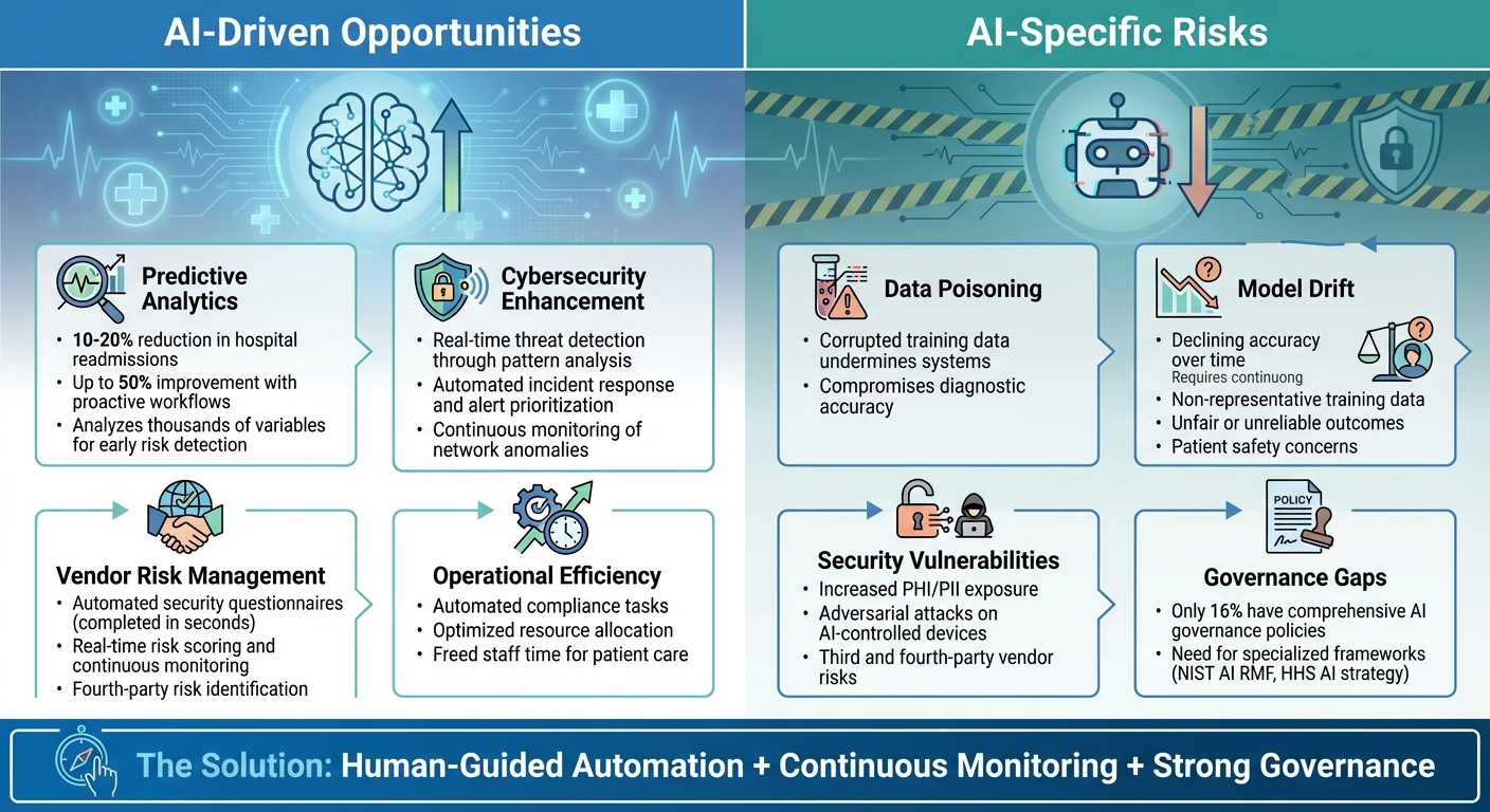 AI Benefits vs Challenges in Healthcare Risk Management