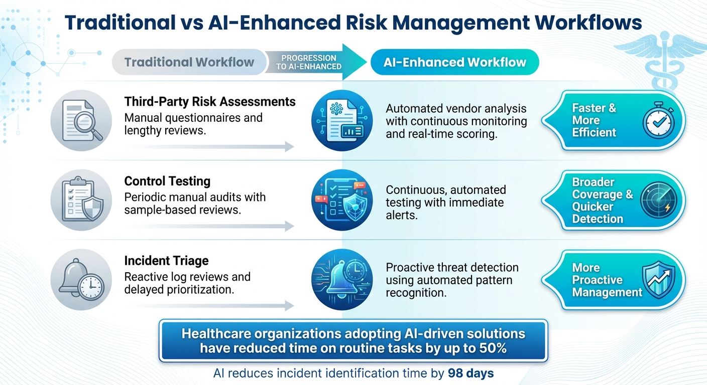 Traditional vs AI-Enhanced Risk Management Workflows in Healthcare