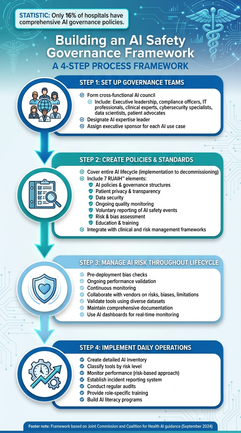 4-Step Framework for Building AI Safety Governance in Healthcare