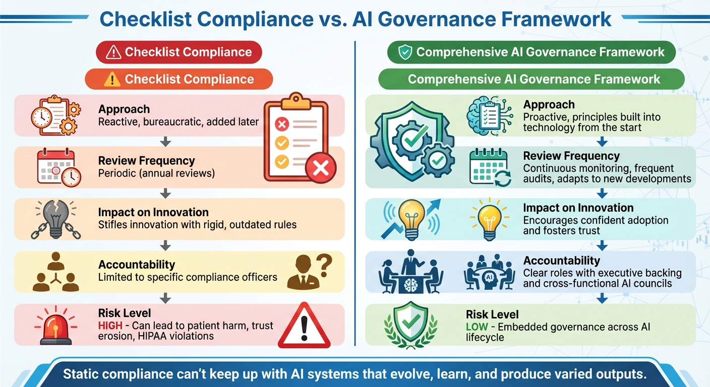 Checklist Compliance vs AI Governance Framework Comparison