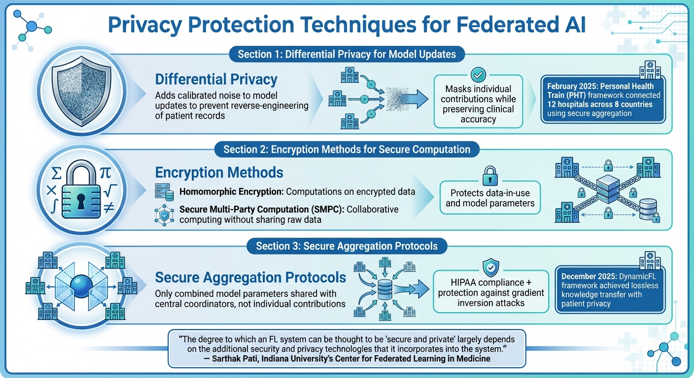 Three Key Privacy Protection Techniques for Federated AI in Healthcare