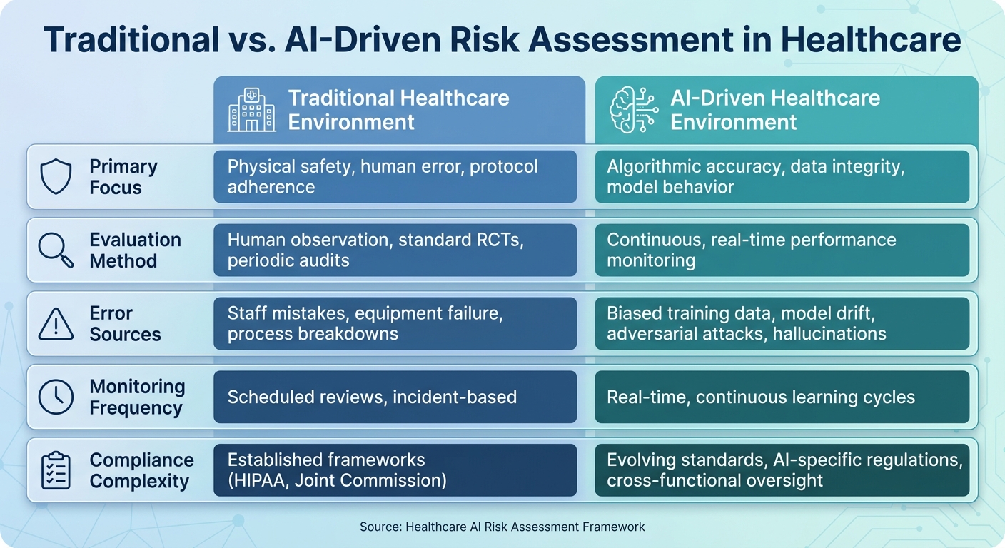 Traditional vs AI-Driven Healthcare Risk Assessment Comparison