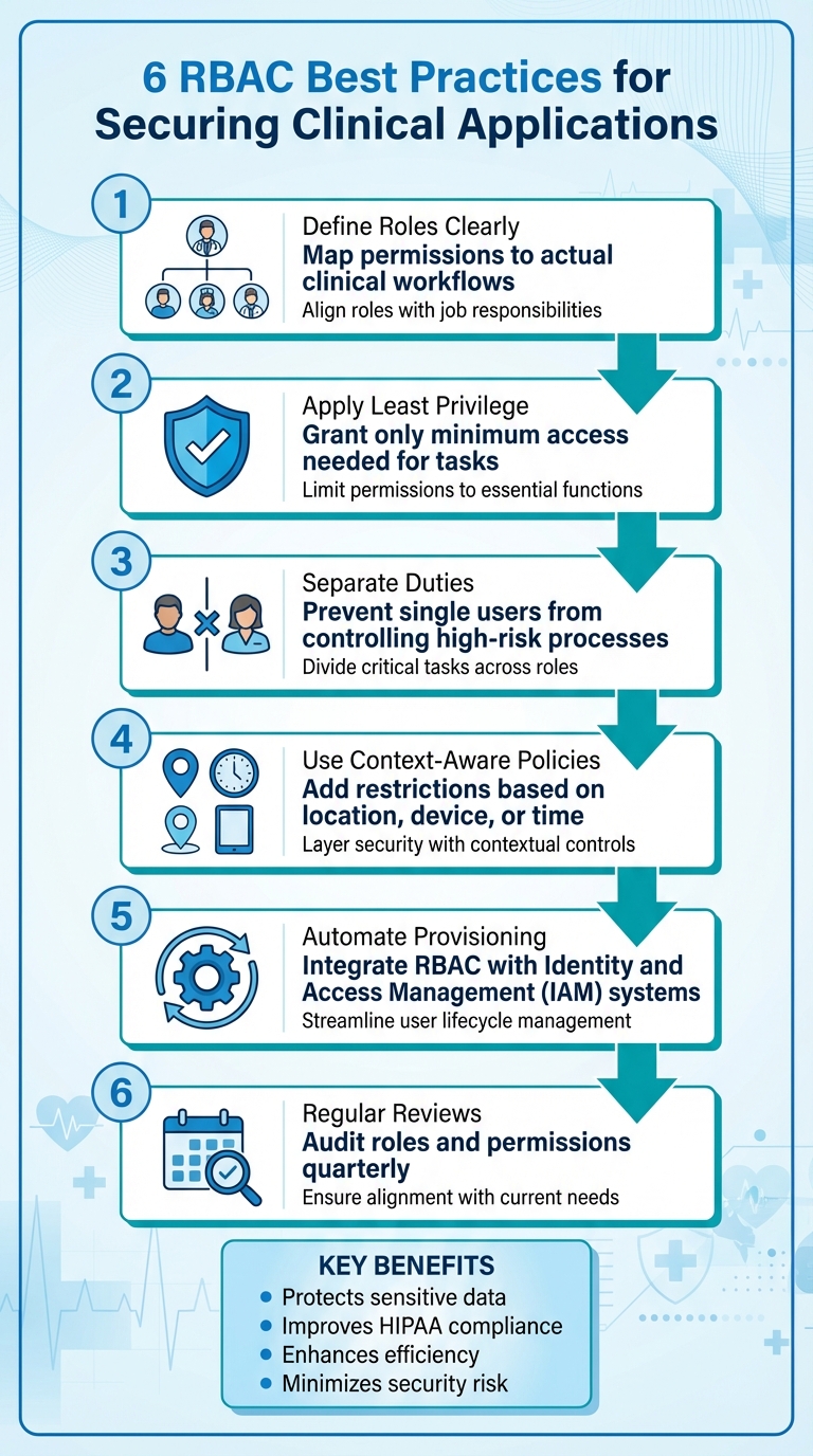 6 RBAC Best Practices for Healthcare Security and Compliance